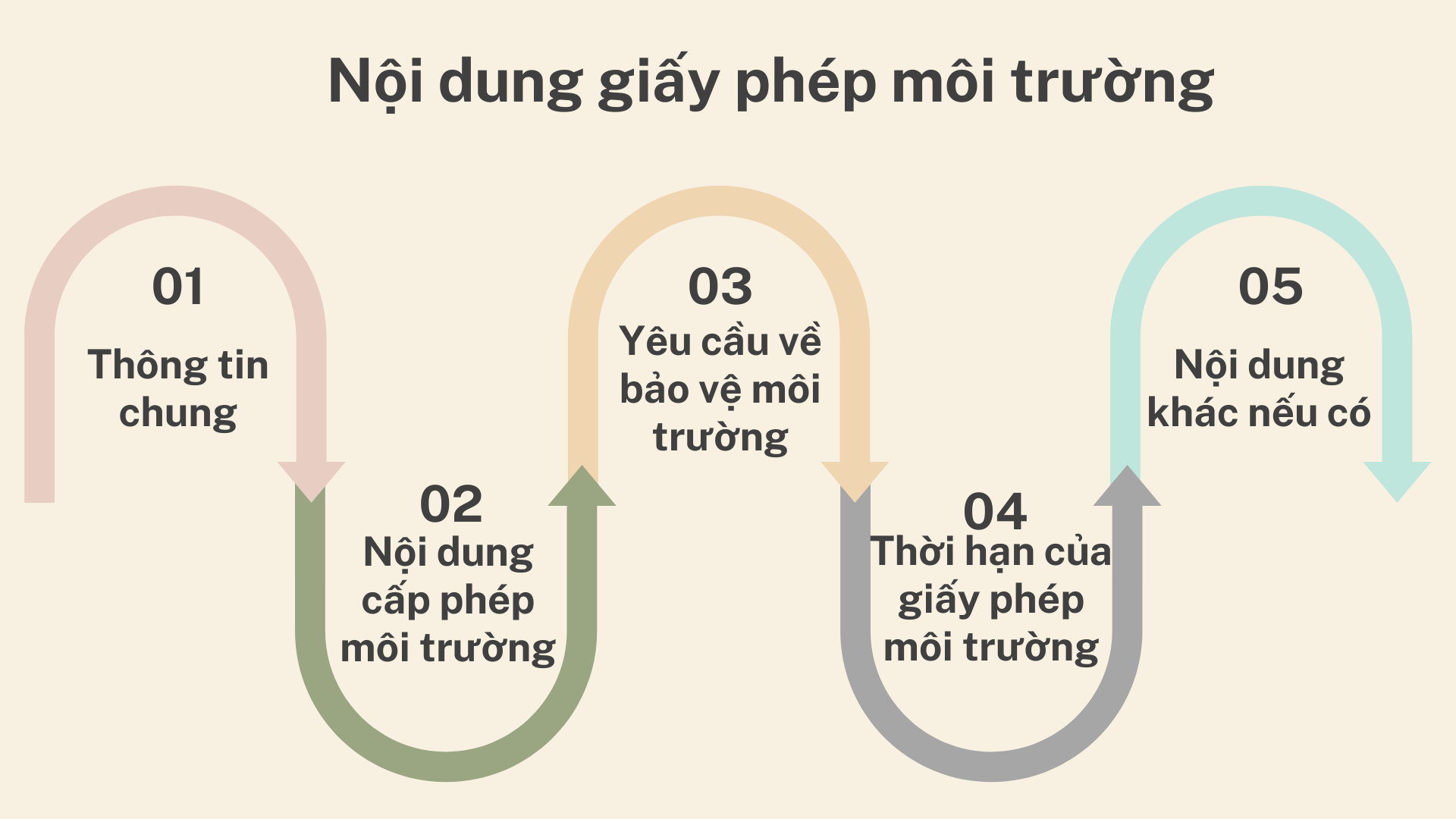 lap giay phep moi truong cho phong kham 
