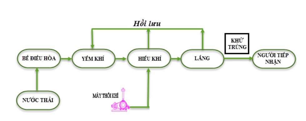 xu ly nuoc thai cong ty may