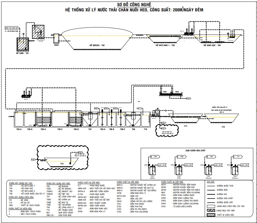 xu ly nuoc thai cho trai heo tai binh dinh